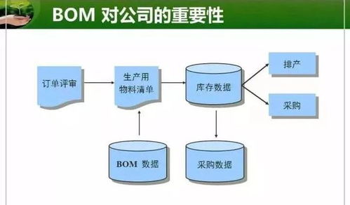 BOM就是生产工艺,ERP的核心